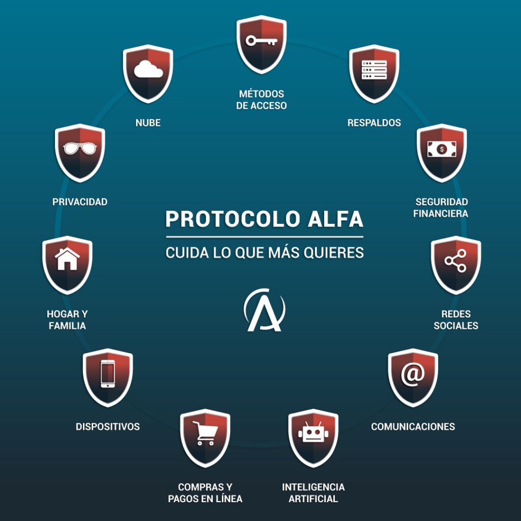 Alfa Capacitación, Protocolo Alfa, Protege tu Empresa y tu Familia de Fraudes Electrónicos.