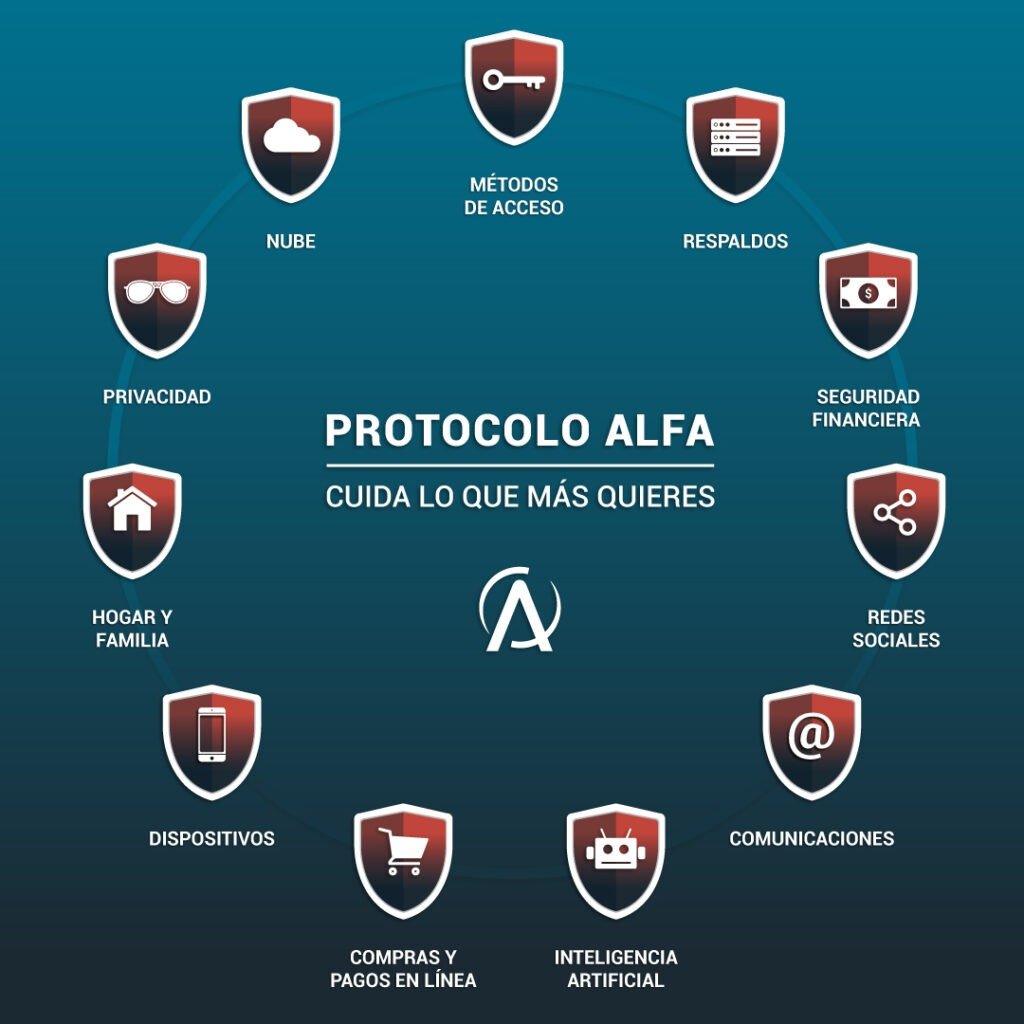 Alfa Capacitacion, Protocolo Alfa